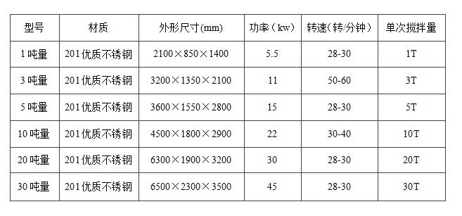 真石漆攪拌機立式和臥式的哪種好用？
