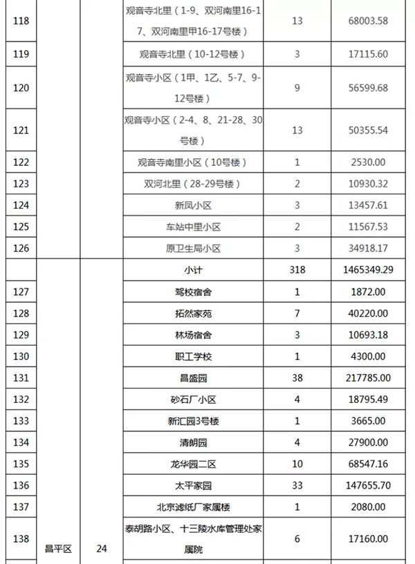 重磅：北京老舊小區(qū)納入首批改造名單，建筑涂料用量將激增！